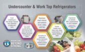 Undercounter & Worktop Key Features