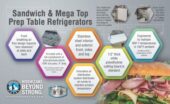 Sandwich & Mega Top Key Features