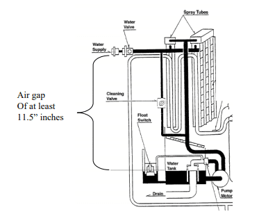 backpressure diagram